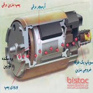 Brain Electric Gas Station-bistac-ir-02