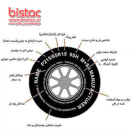 Vehicle Tire Specs-bistac-ir