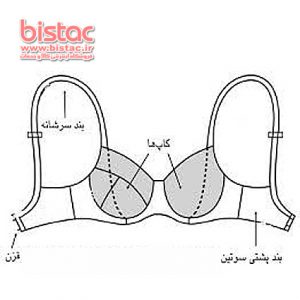 Guide Selection Size Bra-bistac-ir03