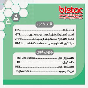 Blood test reading training-bistac-ir02