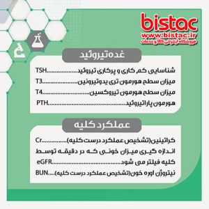 Blood test reading training-bistac-ir05