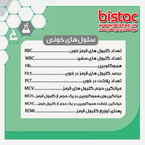 Blood test reading training-bistac-ir06